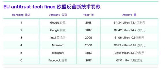 歐盟對(duì)科技巨頭罰款 從軟件開(kāi)發(fā)視角看何為“耍無(wú)賴(lài)”